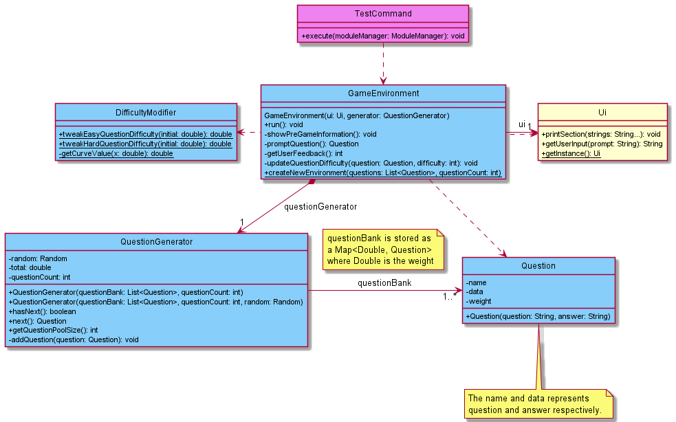 Active Recall Class Diagram