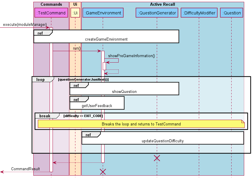 Active Recall Sequence Diagram